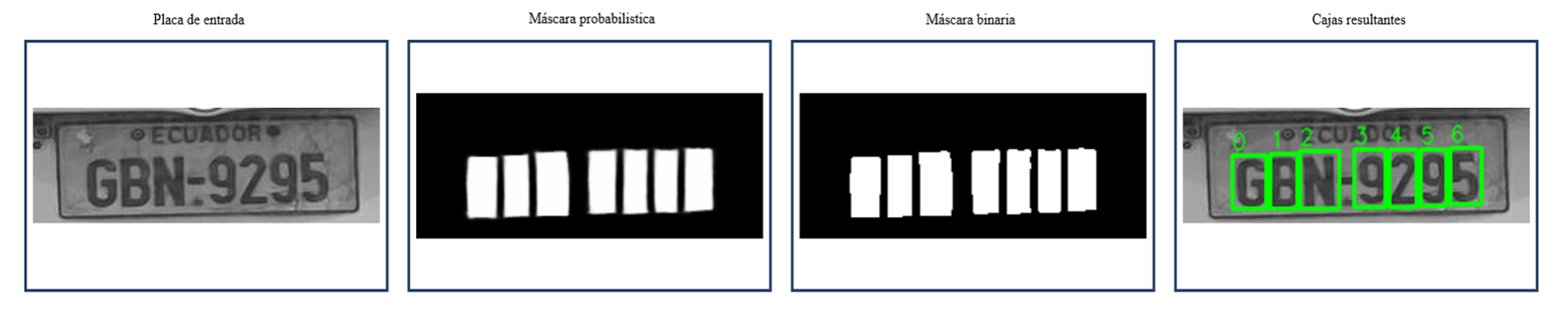 Real example of the U-Net output and transformation of the mask into character boxes