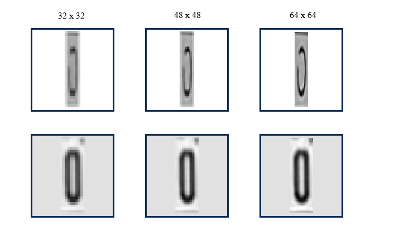 Comparison of a character at 32 × 32, 48 × 48, and 64 × 64