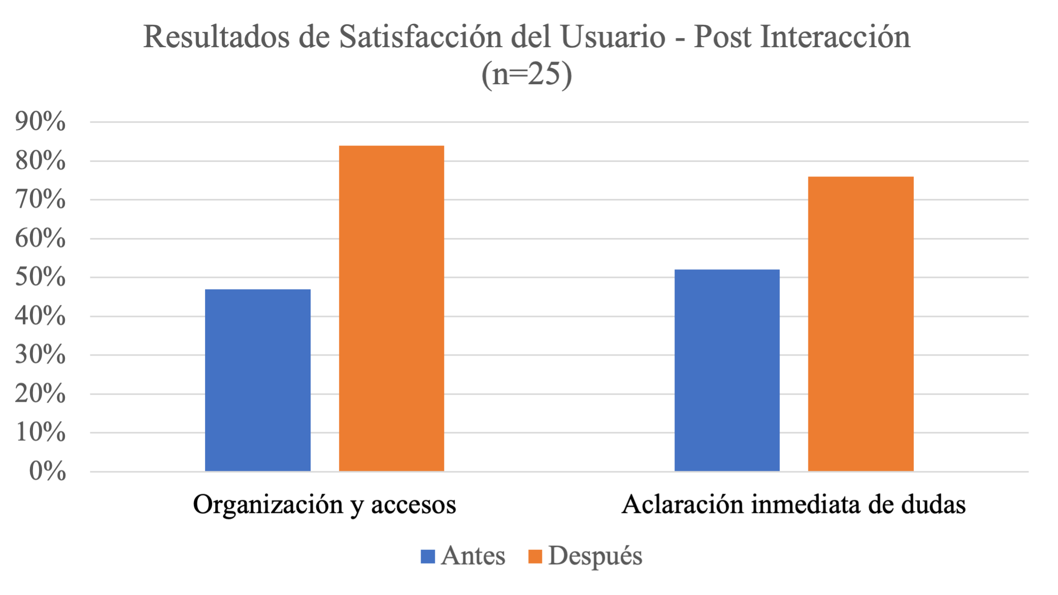 Percepción de utilidad y facilidad de uso reportada por los usuarios