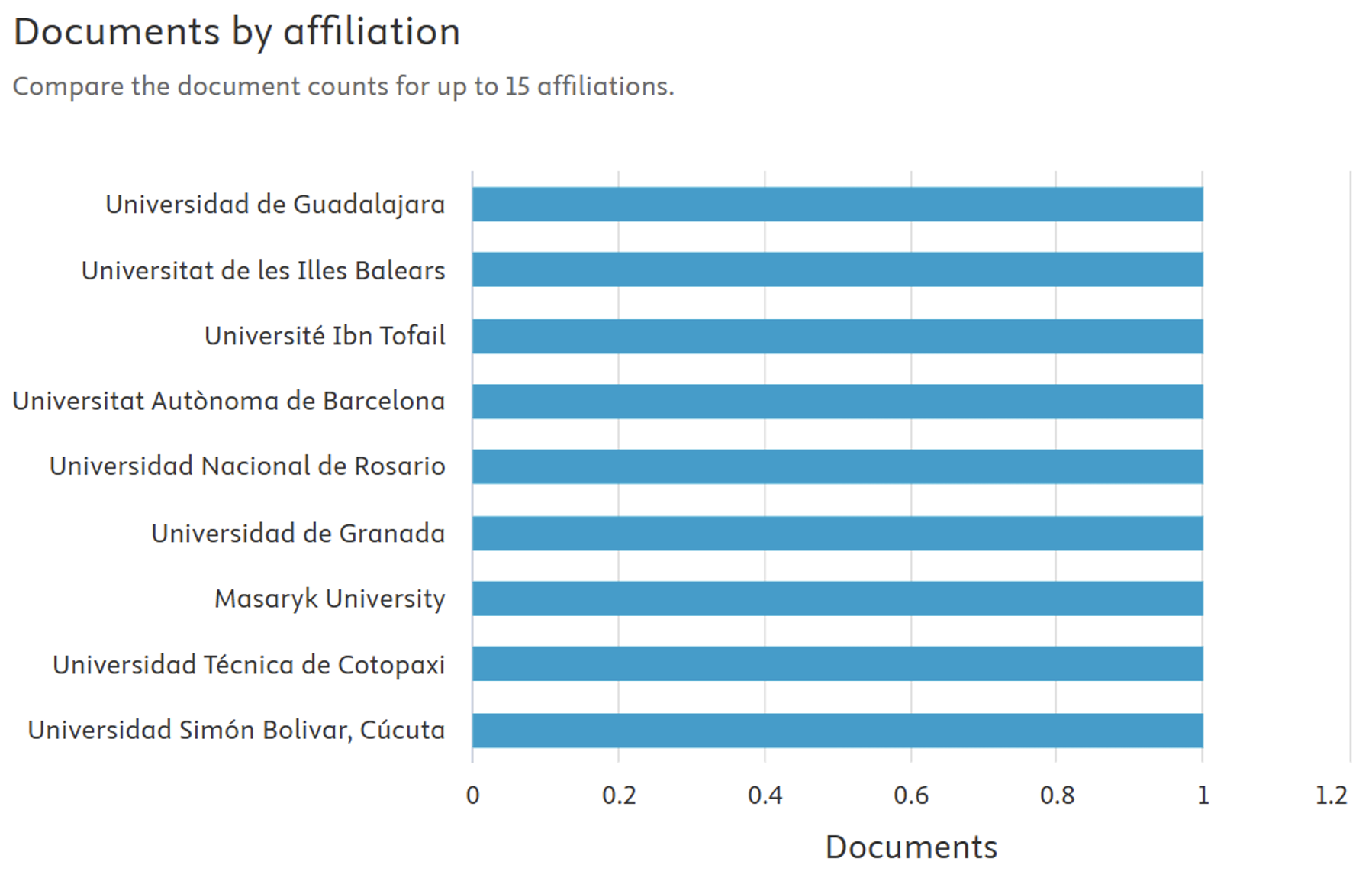 Documentos del patrocinador de la financiación